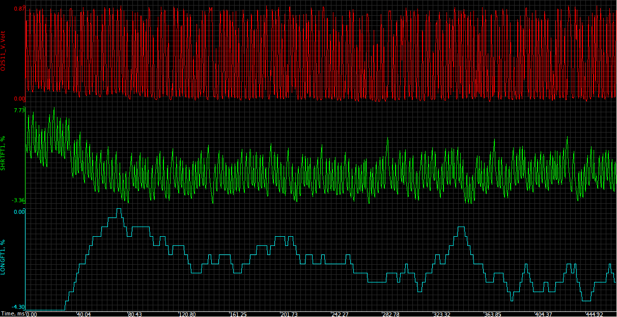 O2_STFT_LTFT_Idle_No_Load