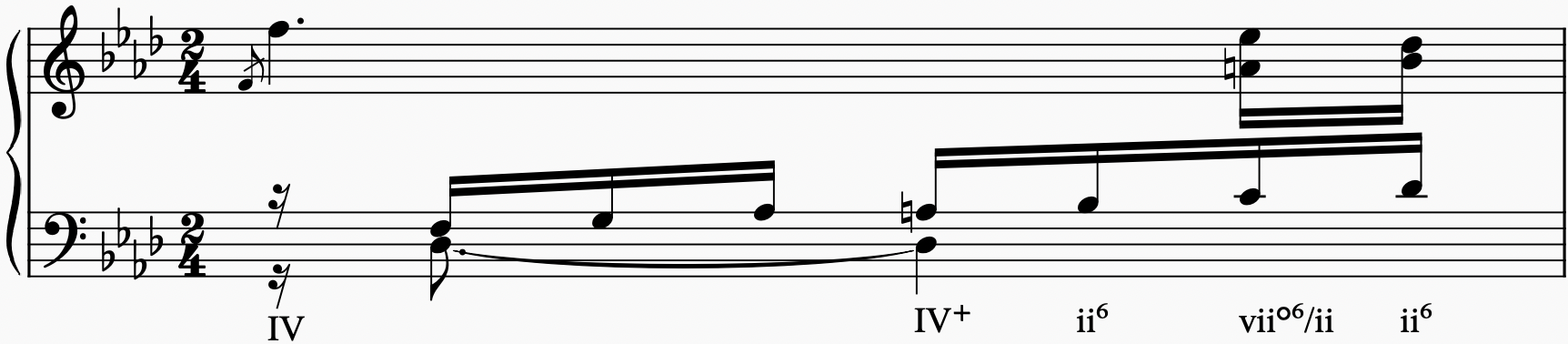 Measure 14 harmonic analysis