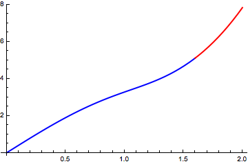 Mathematica graphics