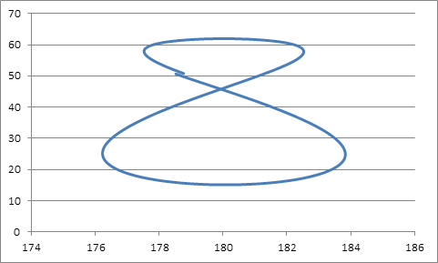 Greenwich analemma 12:00