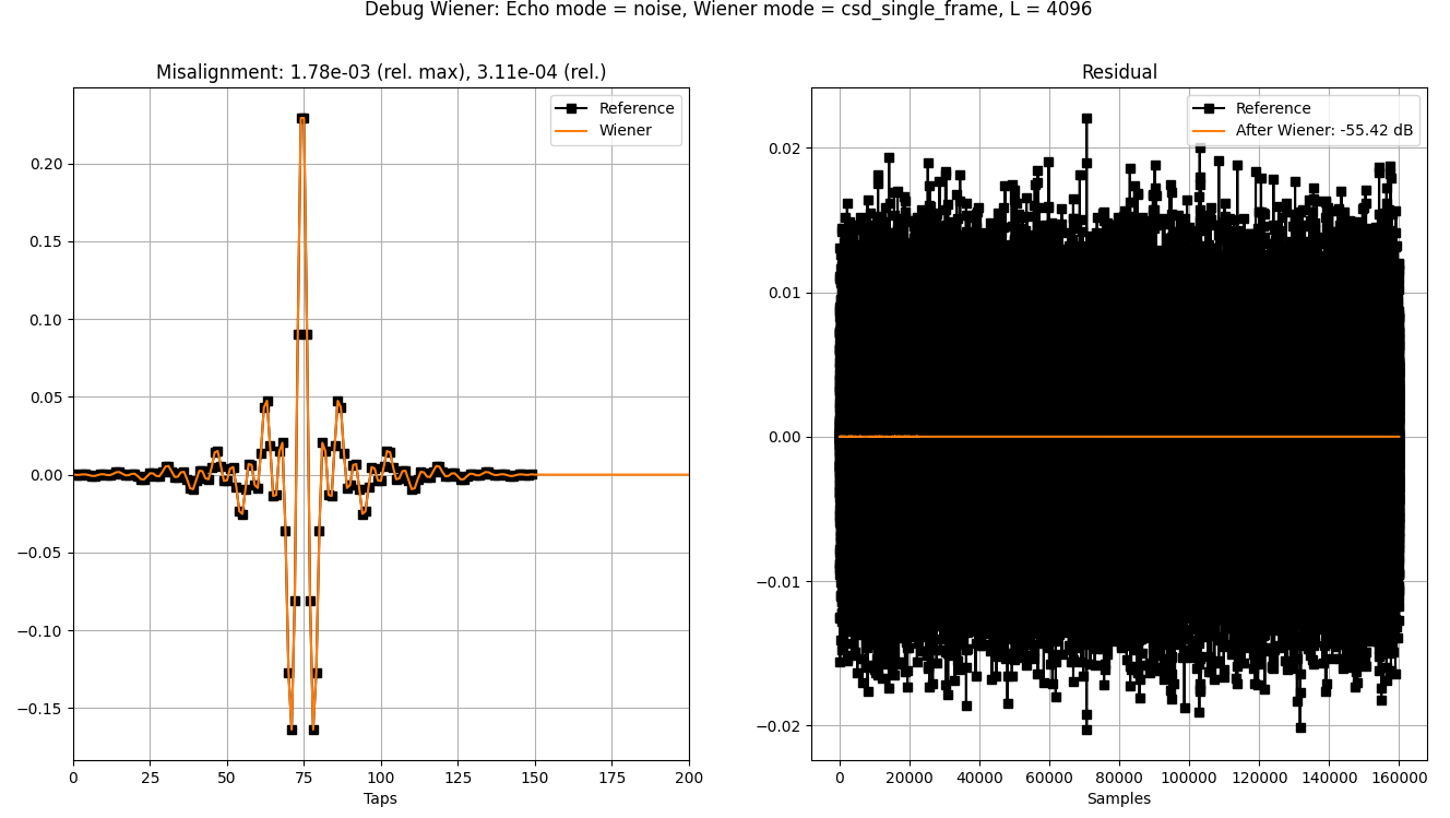 Fig 4: