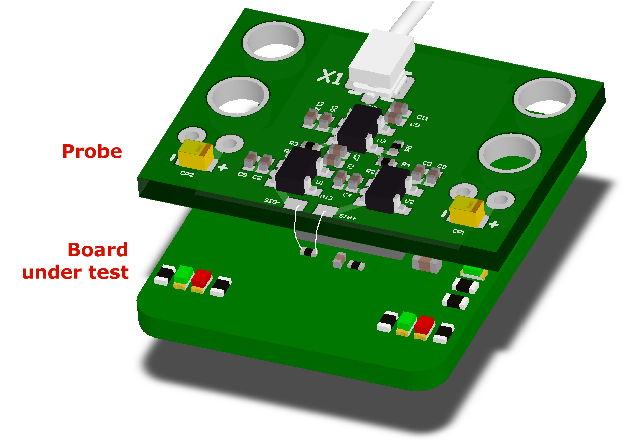 Differential probe rendering