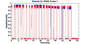 typical TV remote output signal