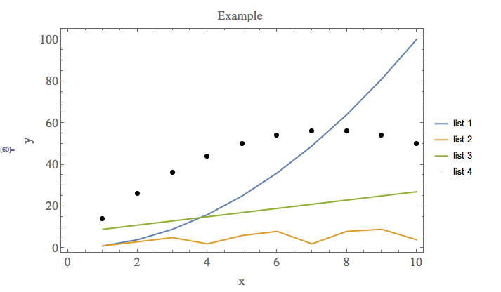 Example Plot