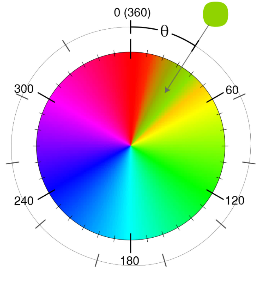 Image after hue shift(Orange hue)