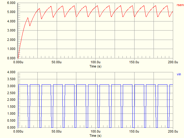 Current control with inductor and PWM