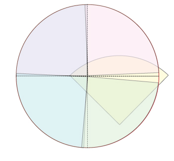 Sub4Sectors