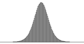 histogram of large sample from difference of logistic random variates