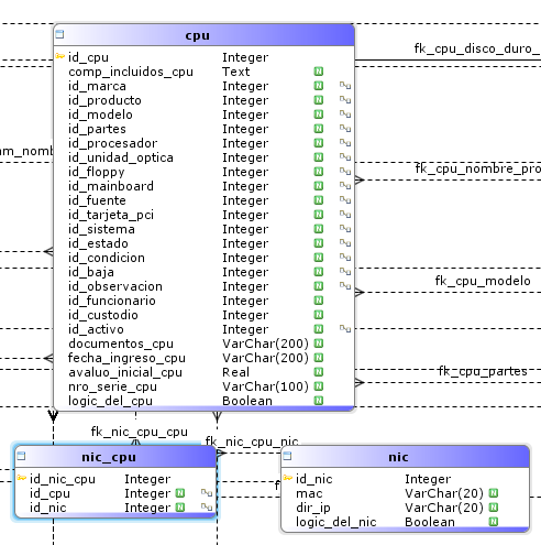 Tablas Postgres