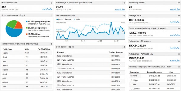 Dashboard: Sales Cockpit