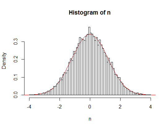 Bhattacharjee distribution