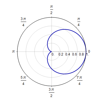 Mathematica graphics