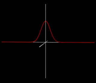 Gaussian wave function