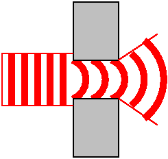 zoom: beam through a thin hole