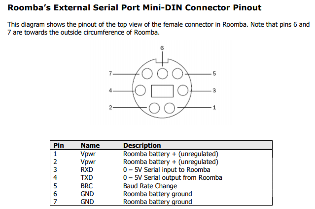 Create2 connector pinout