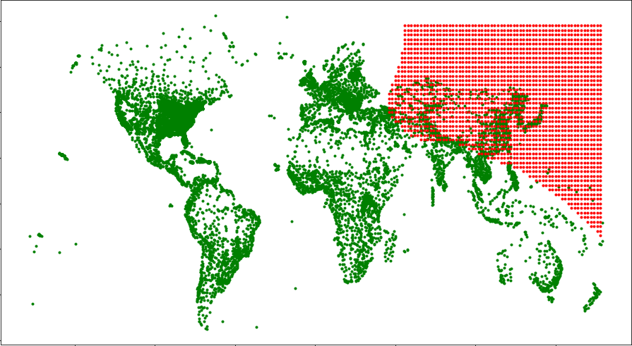 Something but not Russia