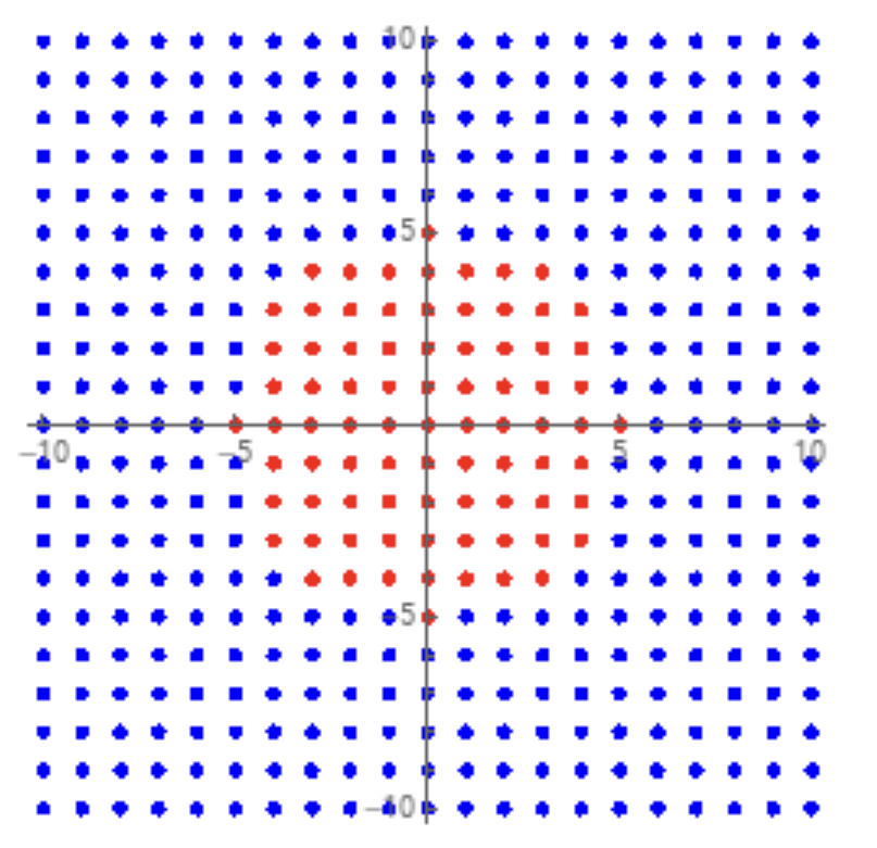 Image output of above code