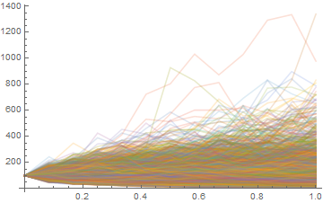 Mathematica graphics