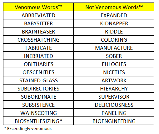 Venomous Words