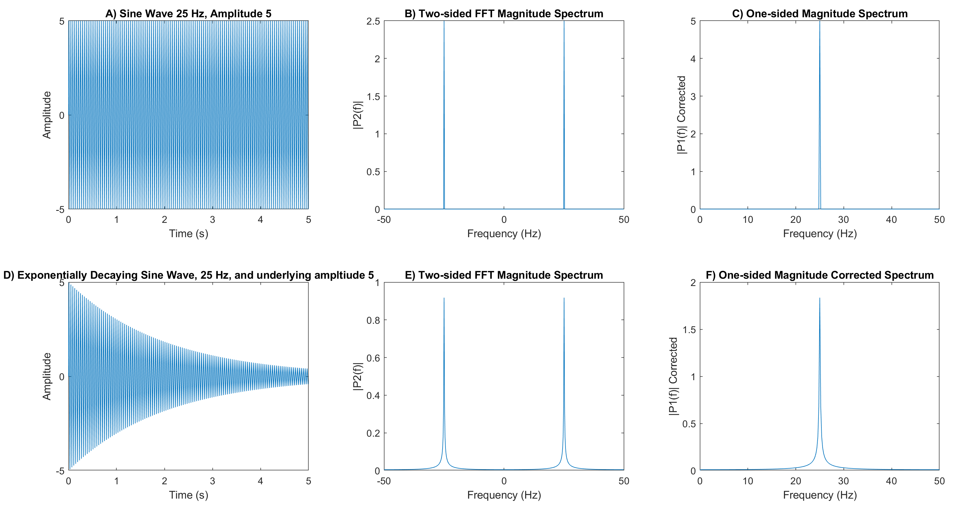 mp.mathematical physics - Predicting the peak 