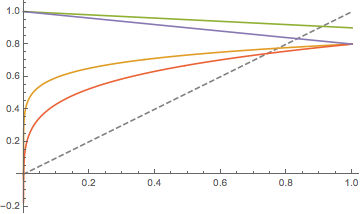 Plot with right colors