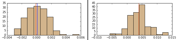 feature distribution examples