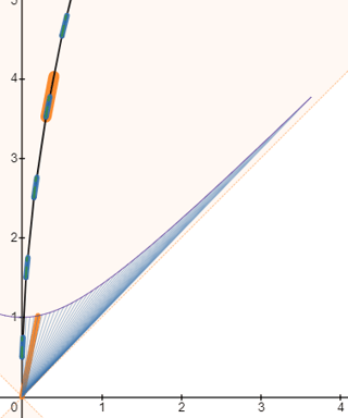 robphy-desmos-acceleratedWorldline-1