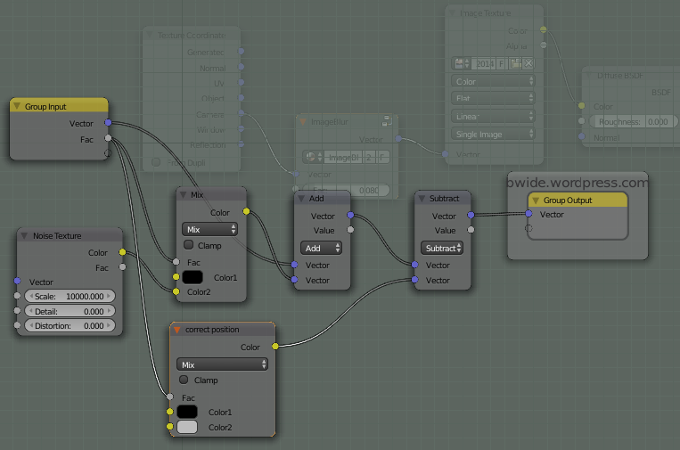 Image of the group node