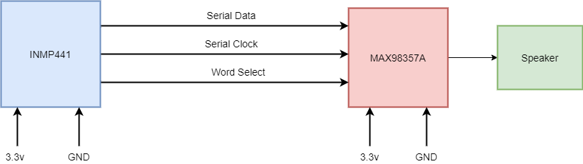 block diagram