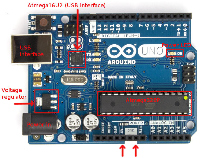 Arduino Uno major components