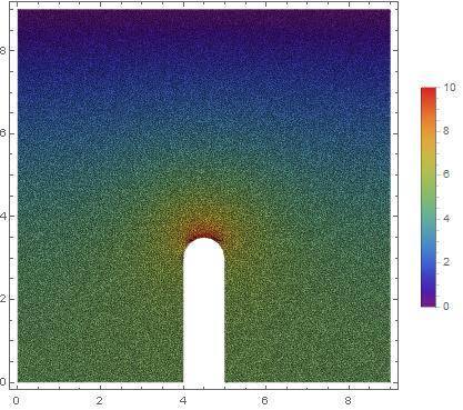 densityplot