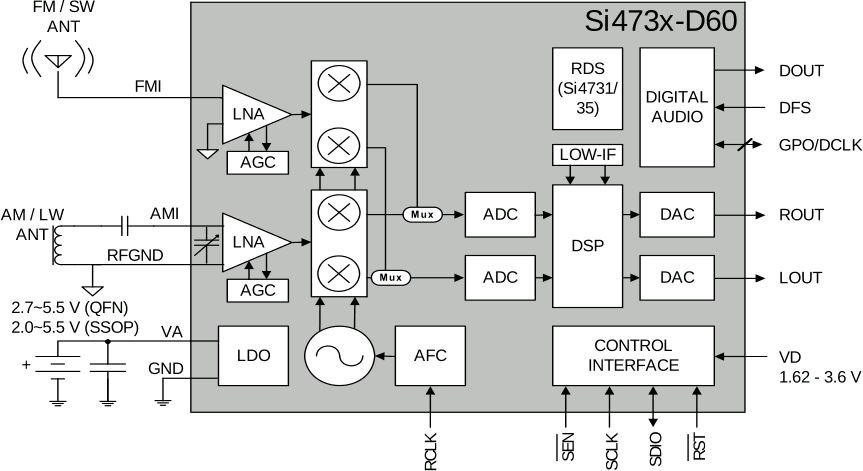 From the datasheet linked to above