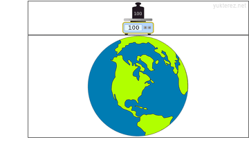 gravity of a resting earth