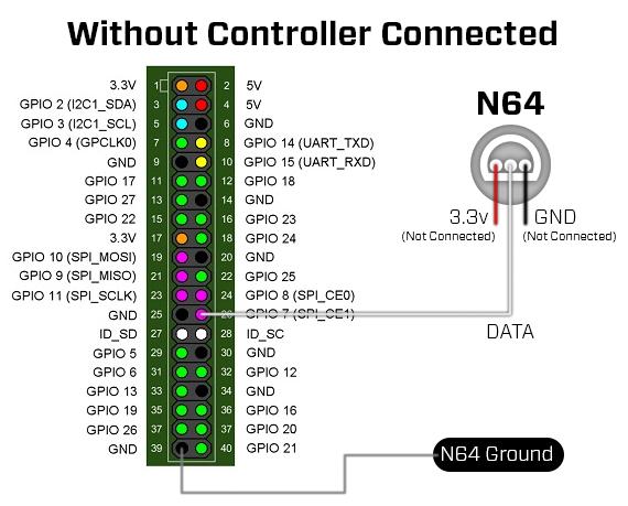 no controller connected