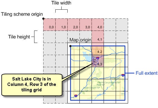 Tiling Schema