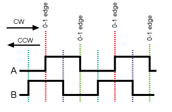 Rotary mechanical encoder waveform