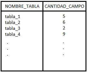 tabla final