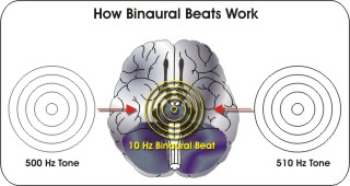 Binaural Beats