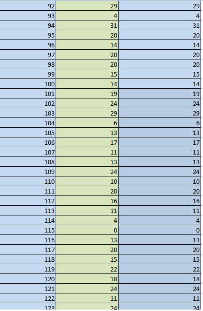 ADC output for mean value of 16mV_my PCB