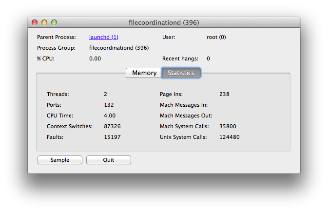 screenshot of Activity Monitor info for filecoordinationd