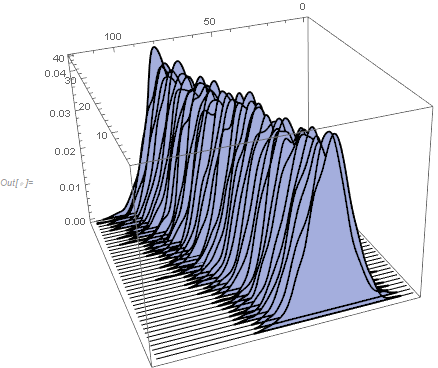 Collection of 2D histograms