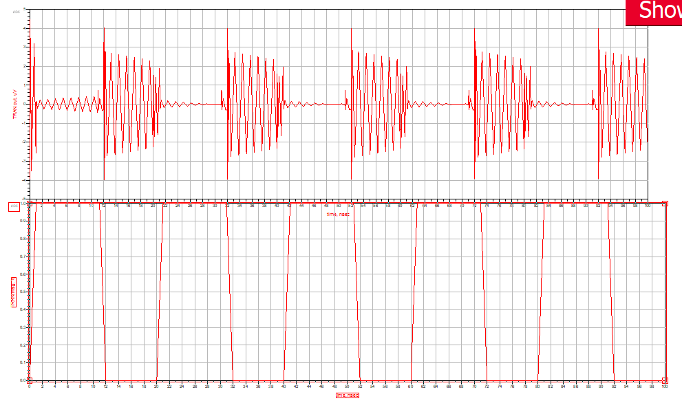 I am trying to design Amplitude Shift Keying (ASK) using NMOS transistors in a cascade configuration as shown in the figure