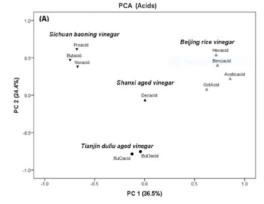 example of PCA graph