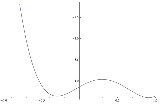 graph of random function