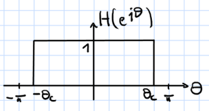 Low-Pass Filter