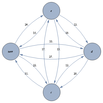 Mathematica graphics