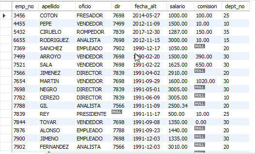 Tabla empleados