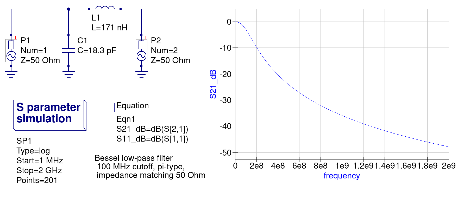 A second-order Bessel (LC) filter, and its numerical solution obtained via Qucs simulator.