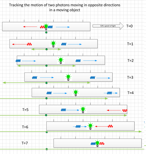 Diagram 2 - closed space