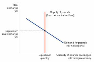 the foreign-currency exchange market